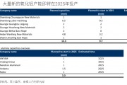 “重估”鋁業(yè)！鋁行業(yè)正悄然迎來一場重大變革