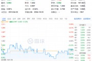 多股業(yè)績喜人！資金密集搶籌，價值ETF（510030）60日吸金超2600萬元！機構(gòu)：建議保持多頭思維