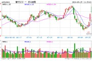 銀行中期分紅拉開序幕，增配資金蠢蠢欲動(dòng)？15股漲超2%，銀行ETF（512800）拉漲1.64%