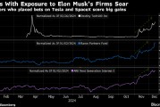搭上“馬斯克交易”風口的投資者回報豐厚 有只基金甚至已暴漲500%