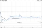 花旗：維持中國旺旺“買入”評級 目標價6.62港元