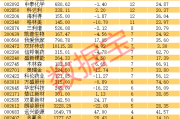 重慶分數最低本科大學_重慶分數最低本科大學排名