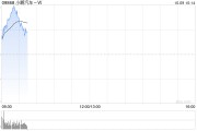 汽車股早盤多數(shù)反彈 小鵬汽車-W漲逾7%蔚來-SW漲超3%