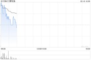 匯聚科技于2月7日發(fā)行24萬(wàn)股股份