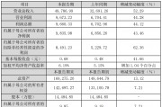 【業(yè)績(jī)發(fā)布】燕麥科技2024年度營(yíng)收增長(zhǎng)超50%