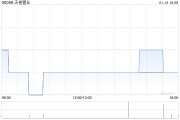 天譽(yù)置業(yè)委任鄺焜堂為公司秘書