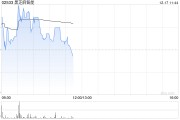 黑芝麻智能早盤漲超3% 公司SoC產(chǎn)品及解決方案市占率有望快速提升