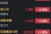 港股AI概念股持續(xù)火熱 萬(wàn)國(guó)數(shù)據(jù)漲近15%