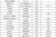 一年內(nèi)近30次股權(quán)轉(zhuǎn)讓 大股東正在“逃離”保險機構(gòu)