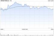 阿里巴巴-W就股東集體訴訟案達(dá)成和解協(xié)議