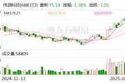 偉測(cè)科技：公司目前與長鑫、長存沒有業(yè)務(wù)合作