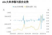 粵宏遠(yuǎn)A主力資金持續(xù)凈流入，3日共凈流入6631.19萬元