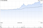 港亞控股購(gòu)入合共1個(gè)單位的比特幣