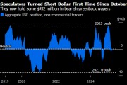 投機交易員自特朗普勝選以來首次轉向做空美元