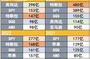 吸引力碾壓寬基指數(shù)！2024年散戶凈買入298億美元英偉達(dá)股票