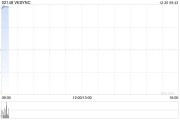 VESYNC公布將于12月30日上午起復(fù)牌