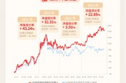 介紹一只近3/5年都排名第1的QDII基金