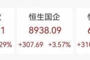 “史詩級”暴漲！大漲5.40%，恒生科技指數(shù)再創(chuàng)新高！