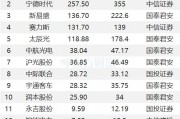 1月23日35股被評買入評級！新易盛上漲空間超60%