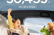 向上生長！小鵬汽車2月共交付新車30,453臺，同比增長570%