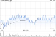 中國交通建設(shè)前三季度新簽合同額為1.28萬億元 同比增長(zhǎng)9.28%