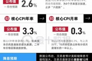 美國CPI止步“六連跌”，12月降息概率上升！