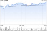 華潤(rùn)置地1月總合同銷售額約116億元 按年增長(zhǎng)1.6%