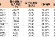 首批中證A500持有戶數PK：摩根中證A500ETF持有人22879戶 嘉實持有人6903戶 摩根資管是嘉實3.3倍