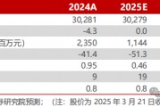 【民生能源】平煤股份2024年年報點評：25年產(chǎn)銷有望回升，股息收益值得關(guān)注