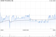 中石化煉化工程遭FMR LLC減持107.15萬股 每股作價約6.24港元