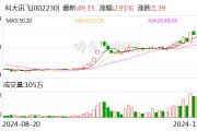 科大訊飛：一致行動協(xié)議期滿終止 公司實控人調(diào)整為劉慶峰