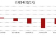 康為世紀(jì)虧損進(jìn)一步擴(kuò)大：新品銷售不及預(yù)期，發(fā)力基因測(cè)序前路幾何？