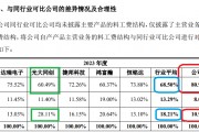 鼎佳精密IPO：回復(fù)監(jiān)管問詢“避重就輕” 制造費(fèi)用占比畸低拷問業(yè)績真實(shí)性|北交所觀察