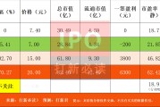 【打新必讀】新亞電纜估值分析，電線電纜(深主板)