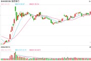 行業(yè)ETF風(fēng)向標(biāo)丨做多信心提振，7只銀行ETF半日漲幅超2%