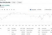 報道：家樂福正探索提升公司估值，ADR一度漲超9.5%