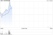 新世界發(fā)展附屬擬5488萬港元出售皇都的一個物業(yè)單位