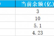 萬科債券波動(dòng)劇烈 實(shí)務(wù)領(lǐng)域再現(xiàn)大手筆操作