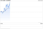 美國銀行：預(yù)計2025年下半年金價將達到3000美元