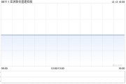 亞洲聯(lián)合基建控股注銷1655.8萬股已回購(gòu)股份