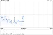 渣打集團12月23日斥資520.38萬英鎊回購52.98萬股