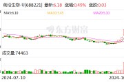 前沿生物：擬轉讓全資子公司上海建瓴70%股權