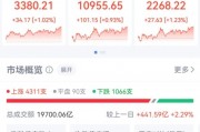 突然直線拉升，中金公司、中國銀河雙雙漲停！發(fā)生了什么？