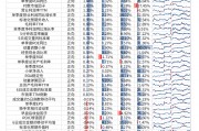 【光大金工】市場動量效應(yīng)彰顯，私募調(diào)研跟蹤策略超額收益顯著——量化組合跟蹤周報20250222