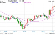 人民幣兌美元中間價報7.1934，上調1點