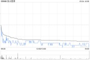 交銀國際：維持信義能源“買入”評級 升目標(biāo)價至1.17港元