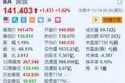 波音漲超1% 計(jì)劃在全球裁員1.7萬個(gè)崗位