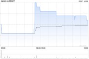 業(yè)聚醫(yī)療公布將于6月16日派發(fā)末期股息每股0.1港元