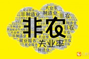 2025年首個(gè)非農(nóng)超預(yù)期！美指跳漲90點(diǎn)！黃金跳水15美元逼近2660