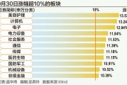 A股狂飆突破3300點(diǎn)：誰在跑步入場？